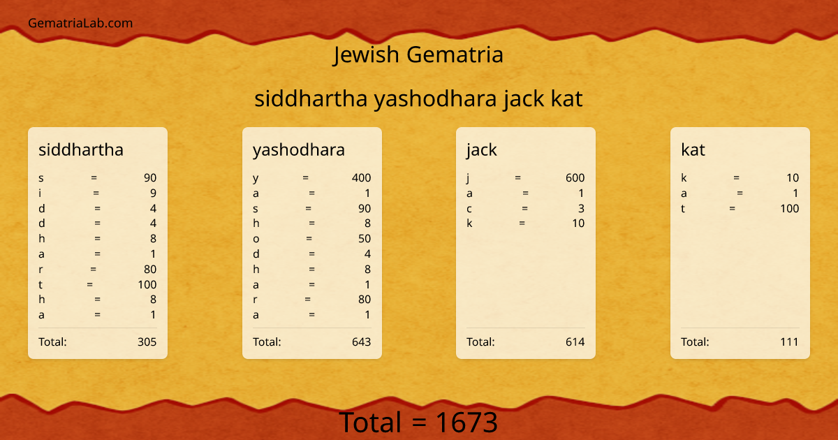 siddhartha yashodhara jack kat in jewish Gematria
